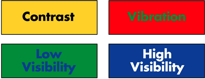 Sign Letter Height Visibility Chart