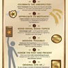 INFOGRAPHIC: 6 Perfect Uses for Plaques