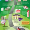 INFOGRAPHIC: A Roadmap to Real Estate Signs