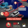 INFOGRAPHIC: A Day in the Life of a Vehicle Graphic