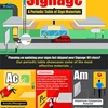Infographic: Elements of Signage - A Periodic Table of Sign Materials