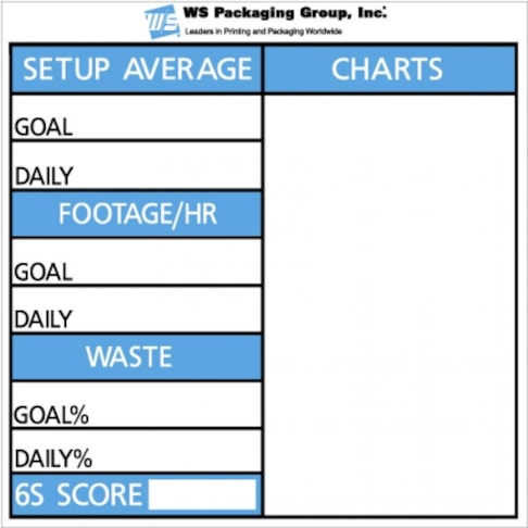 Dry Erase Boards by Signs Now Newark