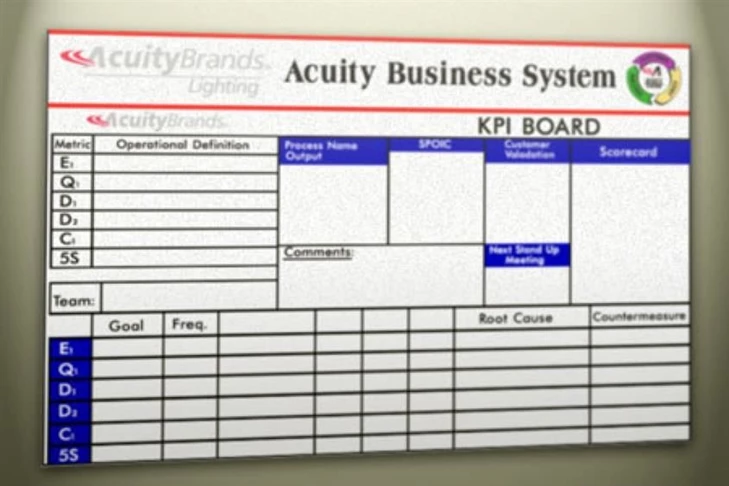 Dry Erase Boards by Signs Now Newark