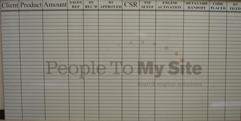 Dry Erase Boards by Signs Now Newark