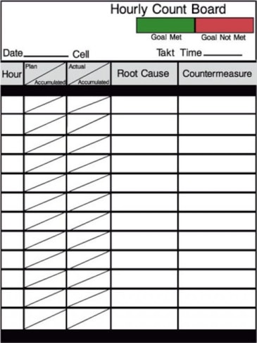 Dry Erase Boards by Signs Now Newark