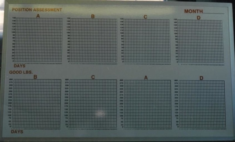 Dry Erase Boards by Signs Now Newark