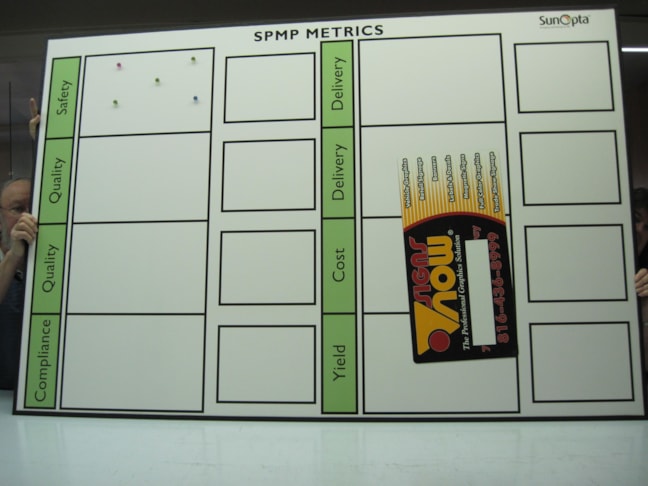 Custom Dry Erase Boards in Gladstone Custom Dry Erase Boards in Gladstone