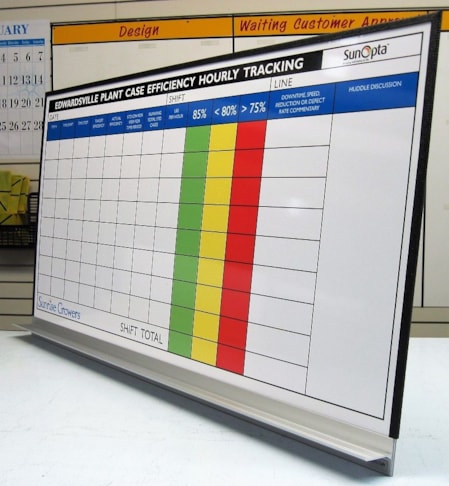 Custom Dry Erase Boards in Gladstone Custom Dry Erase Boards in Gladstone