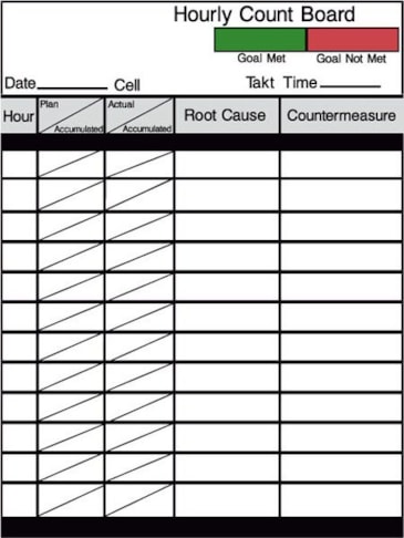 Dry Erase Boards Dry Erase Boards